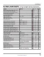 Preview for 5 page of Linear Technology Analog Devices LT8708-1 Datasheet