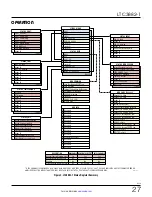 Preview for 27 page of Linear Technology Analog Devices LTC3882-1 Datasheet