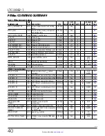 Preview for 40 page of Linear Technology Analog Devices LTC3882-1 Datasheet