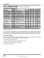 Preview for 94 page of Linear Technology Analog Devices LTC3882-1 Datasheet