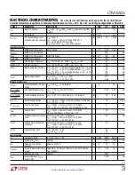 Preview for 3 page of Linear Technology Analog Devices LTM4636-1 Manual