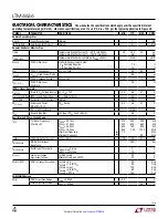 Preview for 4 page of Linear Technology Analog Devices LTM4636-1 Manual