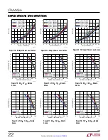Preview for 22 page of Linear Technology Analog Devices LTM4636-1 Manual