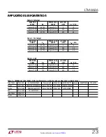 Preview for 23 page of Linear Technology Analog Devices LTM4636-1 Manual