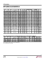 Preview for 24 page of Linear Technology Analog Devices LTM4636-1 Manual