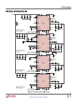 Preview for 31 page of Linear Technology Analog Devices LTM4636-1 Manual