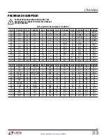 Preview for 33 page of Linear Technology Analog Devices LTM4636-1 Manual