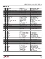 Предварительный просмотр 5 страницы Linear Technology DC1281A Demo Manual