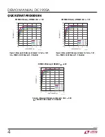 Предварительный просмотр 4 страницы Linear Technology DC1905A Demo Manual