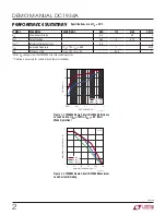 Предварительный просмотр 2 страницы Linear Technology DC1934A Demo Manual