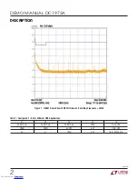 Preview for 2 page of Linear Technology DC1973A Demo Manual