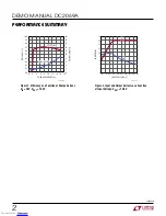 Preview for 2 page of Linear Technology DC2069A Demo Manual