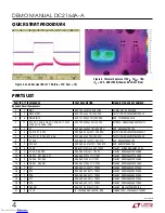 Предварительный просмотр 4 страницы Linear Technology DC2164A-A Manual