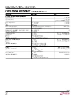 Предварительный просмотр 2 страницы Linear Technology DC2194A Demo Manual