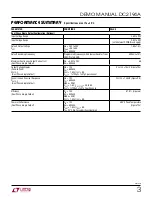 Предварительный просмотр 3 страницы Linear Technology DC2194A Demo Manual