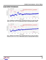 Preview for 3 page of Linear Technology DC2195A Demo Manual