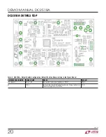 Предварительный просмотр 20 страницы Linear Technology DC2518A Demo Manual