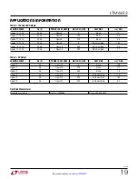 Preview for 19 page of Linear Technology EN55022B Manual