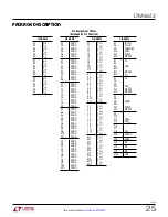 Preview for 25 page of Linear Technology EN55022B Manual