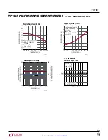 Preview for 9 page of Linear Technology LT3081 Datasheet