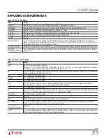 Preview for 23 page of Linear Technology LT3695 Series Datasheet