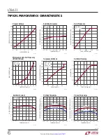 Preview for 6 page of Linear Technology LT8611 Manual