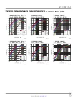 Предварительный просмотр 5 страницы Linear Technology LTC 3115-1 Datasheet