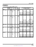 Предварительный просмотр 15 страницы Linear Technology LTC1760 Manual