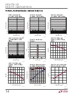 Предварительный просмотр 14 страницы Linear Technology LTC2170-12 Manual