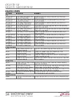 Предварительный просмотр 34 страницы Linear Technology LTC2170-12 Manual