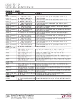 Предварительный просмотр 34 страницы Linear Technology LTC2173-12 Manual