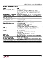 Preview for 17 page of Linear Technology LTC2874 Demo Manual