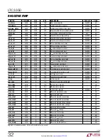 Предварительный просмотр 32 страницы Linear Technology LTC3350 Manual