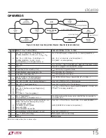 Preview for 15 page of Linear Technology LTC4110 Manual