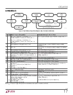 Preview for 17 page of Linear Technology LTC4110 Manual