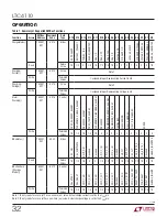 Preview for 32 page of Linear Technology LTC4110 Manual