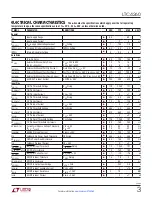 Preview for 3 page of Linear Technology LTC4260 Datasheet