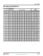 Preview for 21 page of Linear Technology LTC4260 Datasheet