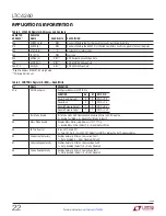 Preview for 22 page of Linear Technology LTC4260 Datasheet