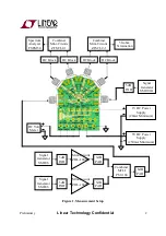 Предварительный просмотр 2 страницы Linear Technology LTC5584 Quick Start Manual