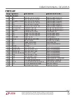 Preview for 5 page of Linear Technology LTC5599 Demo Manual