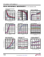 Preview for 14 page of Linear Technology LTC6804-1 Manual