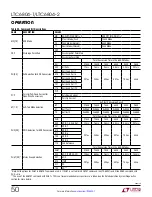 Предварительный просмотр 50 страницы Linear Technology LTC6804-1 Manual