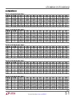 Preview for 51 page of Linear Technology LTC6804-1 Manual