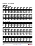 Preview for 52 page of Linear Technology LTC6804-1 Manual