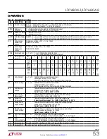 Preview for 53 page of Linear Technology LTC6804-1 Manual