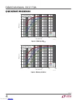 Preview for 4 page of Linear Technology LTC7138 Demo Manual