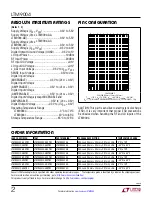 Preview for 2 page of Linear Technology LTM9004 Manual