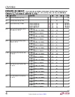 Preview for 4 page of Linear Technology LTM9004 Manual