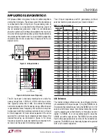 Preview for 17 page of Linear Technology LTM9004 Manual